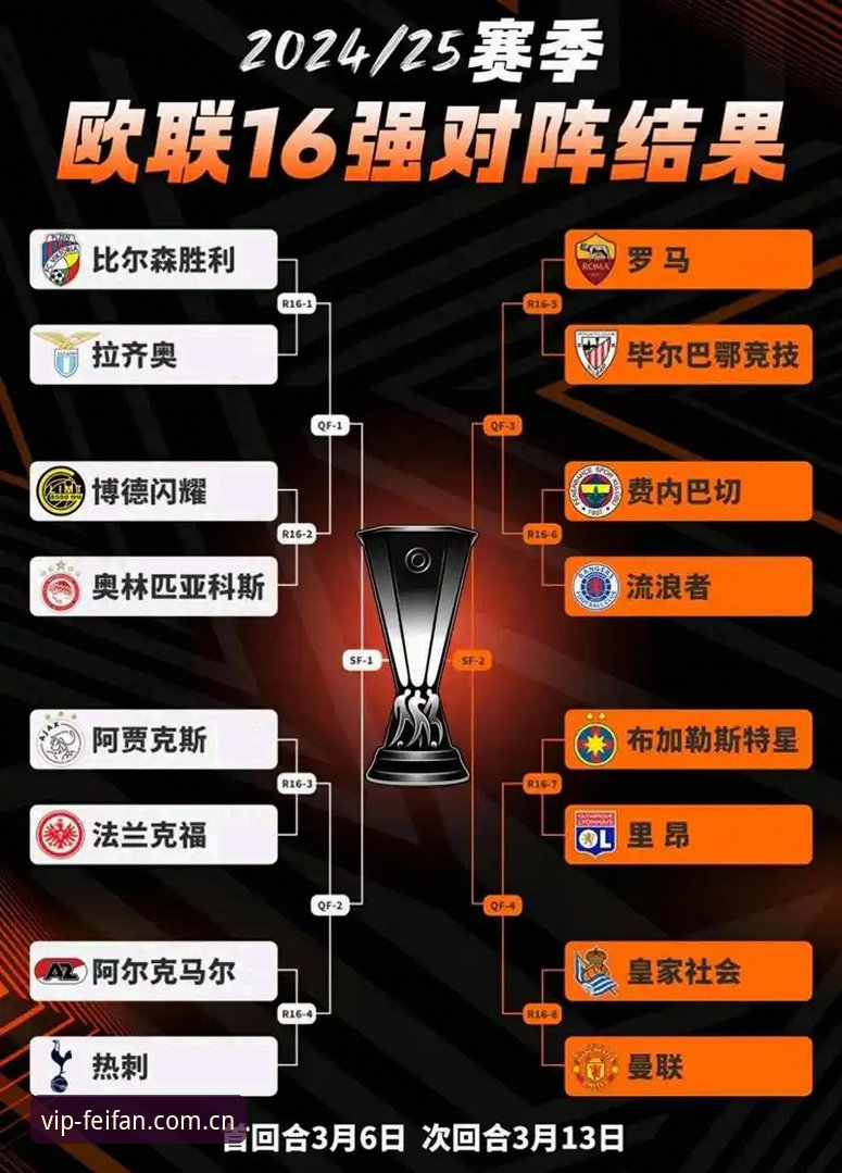 非凡体育电脑版 3点关键战术解析,揭示欧联杯决赛的胜负密码